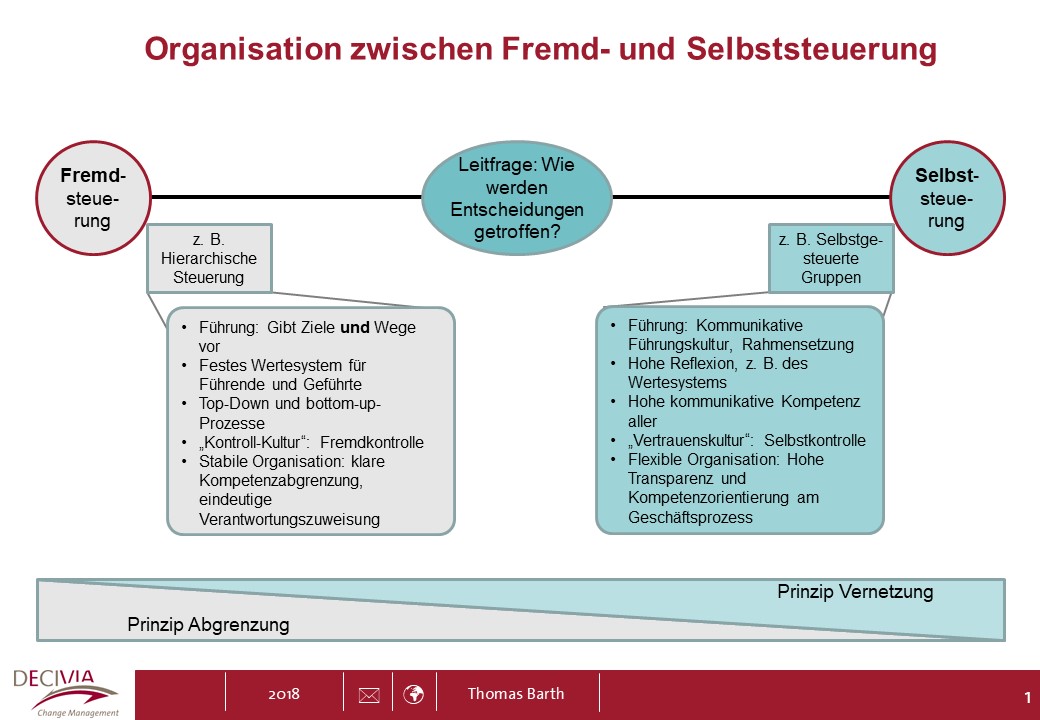 Prasentation Decivia Change Management